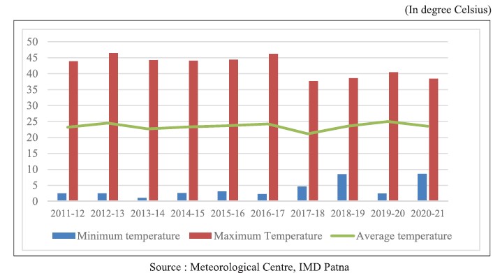 Temperature_trend