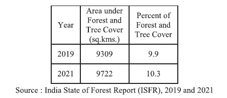 forest_cover