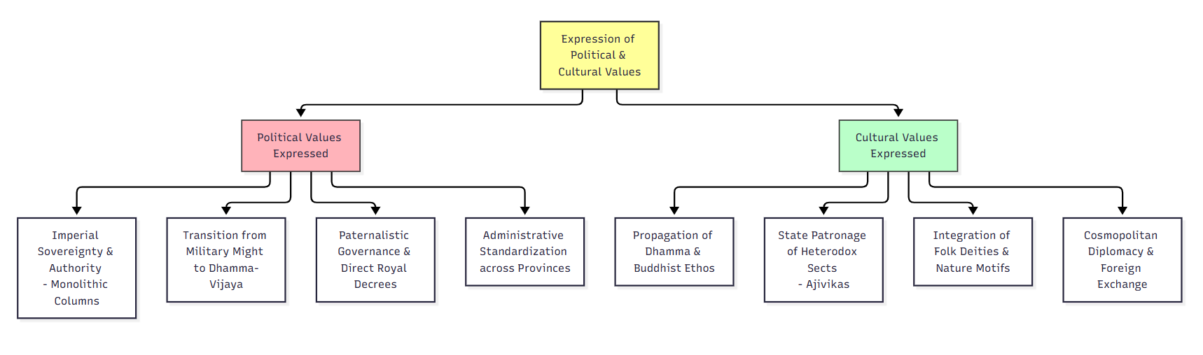 Mauryan_Art_Expressed_Values