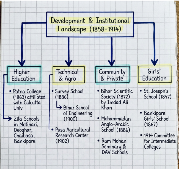 Western_Eduction_1858_1914