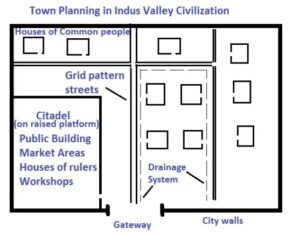 Town planning